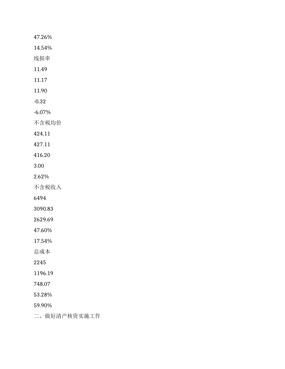 XX上半年财务总结_第2页