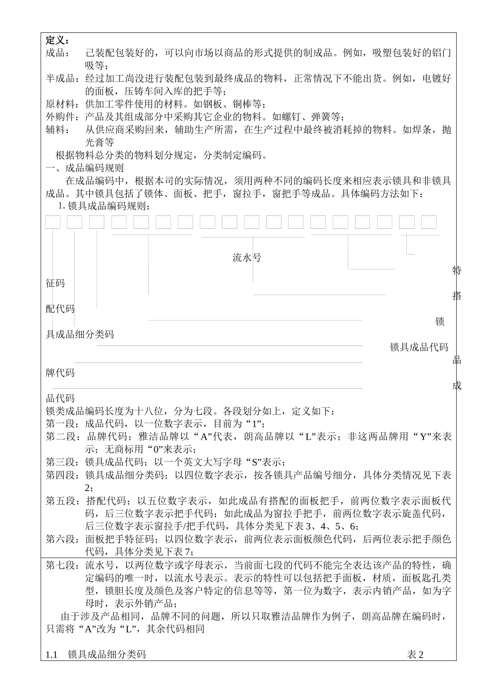 XX五金物料编码方案_第2页