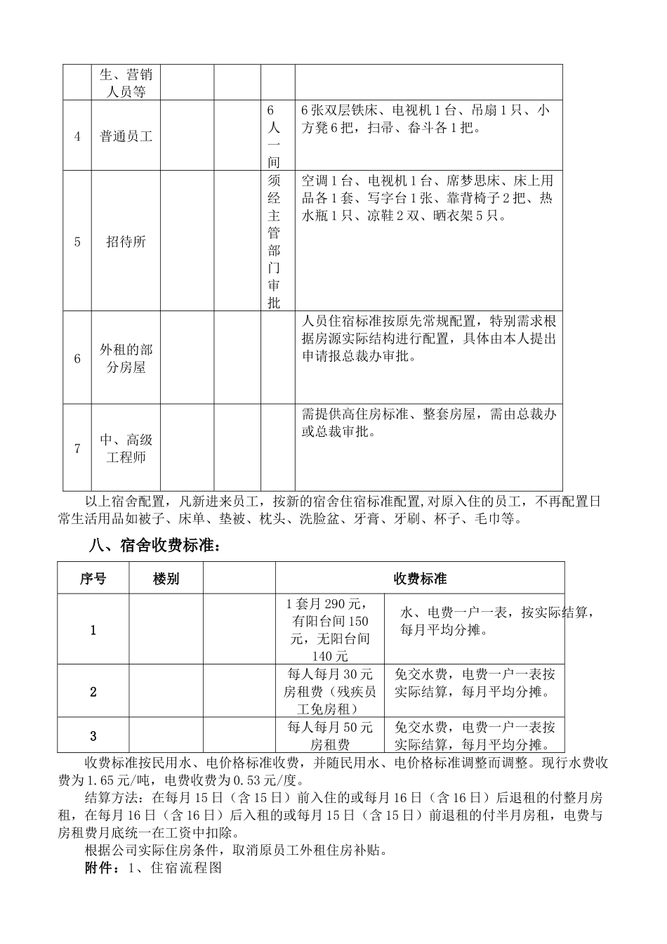 xx公司住宿管理规章制度_第3页