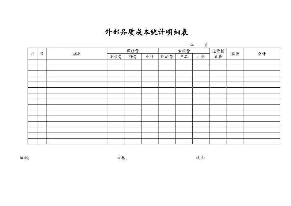 XX净化用品科技有限公司外部品质成本统计明细表（DOC）_第1页