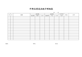 XX净化用品科技有限公司外部品质成本统计明细表（DOC）