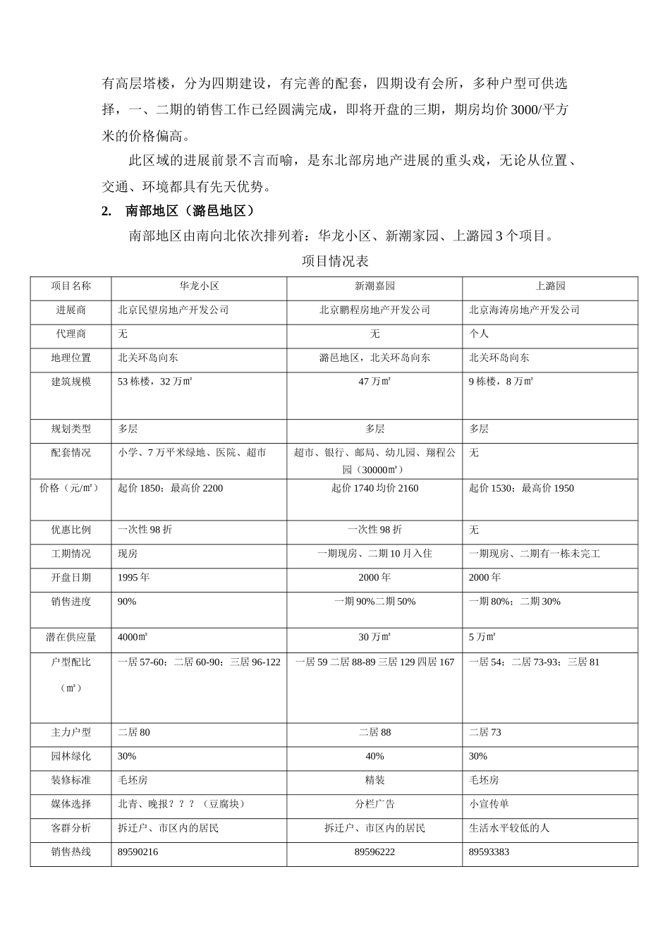 xx区东北部地区市场调查报告_第3页