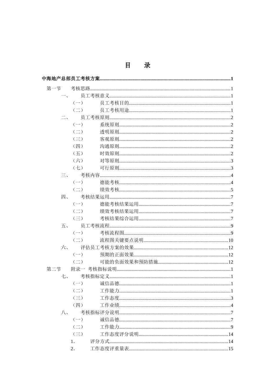 xx地产员工考核方案（范例）_第2页