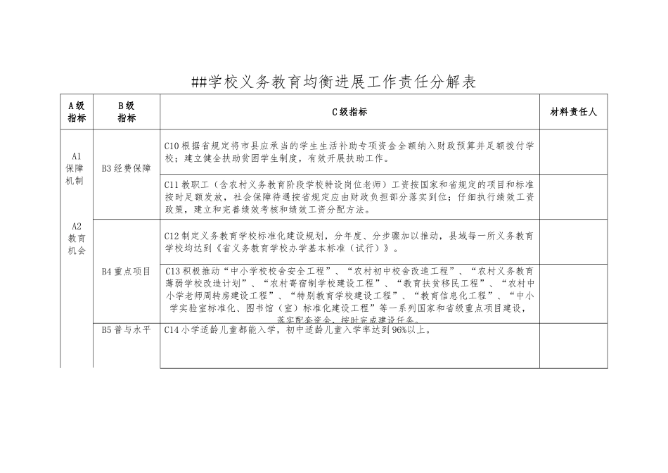 XX学校义务教育均衡发展工作责任分解表_第1页