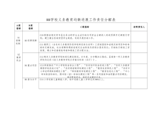 XX学校义务教育均衡发展工作责任分解表