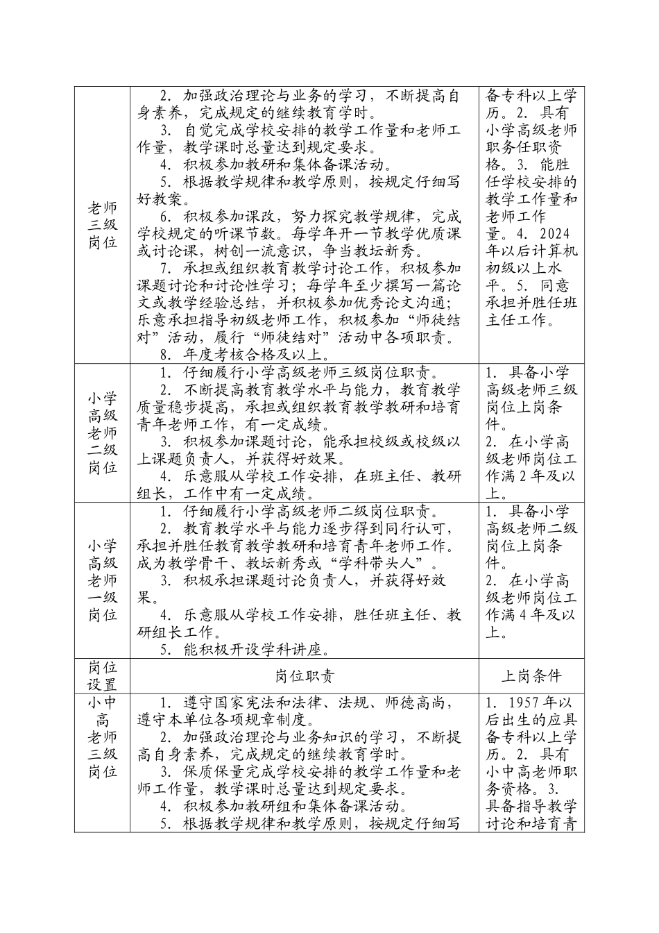 xx小学岗位设置实施计划方案_第3页
