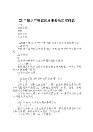 XX年知识产权宣传周主要活动安排表
