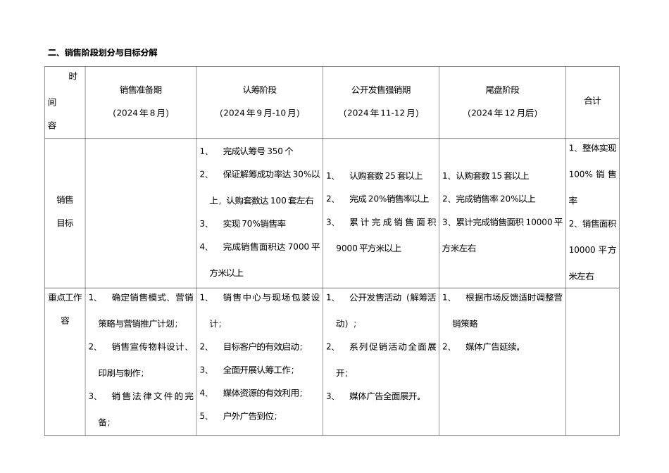 xx步行街销售策略报告_第2页