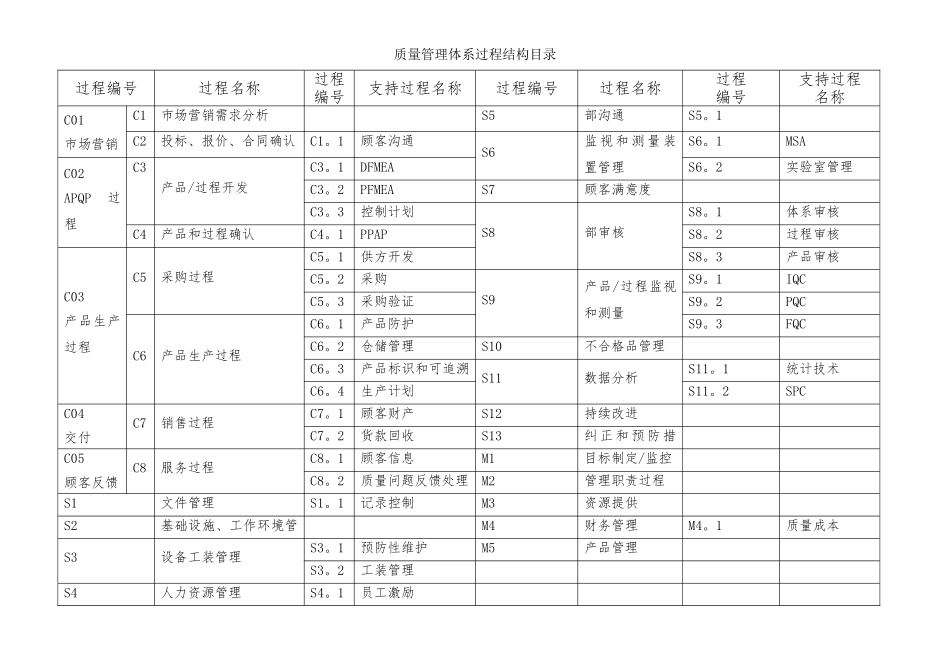 xx热动力有限公司质量体系过程确认过程分析工作表_第2页