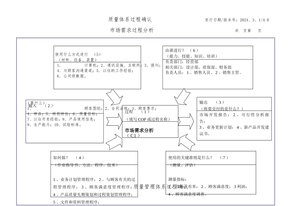 xx热动力有限公司质量体系过程确认过程分析工作表_第3页