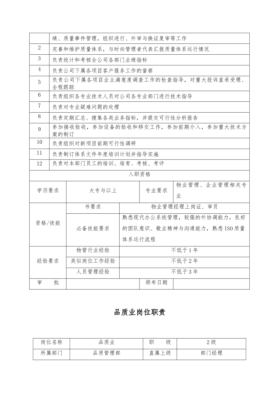 XX物业品质管理部各岗位职责说明_第2页