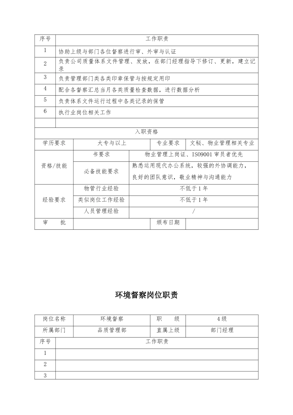 XX物业品质管理部各岗位职责说明_第3页