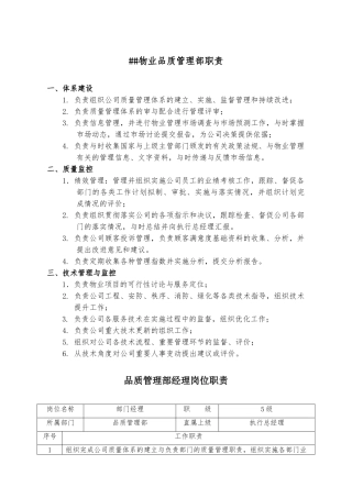 XX物业品质管理部各岗位职责说明