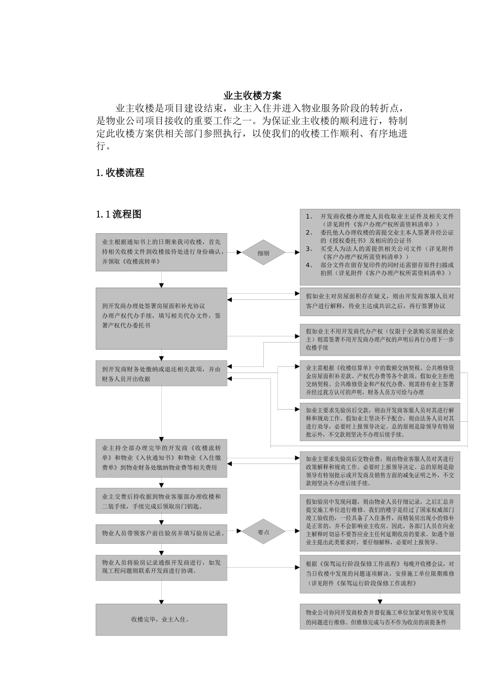 XX物业收楼方案（DOC57页）_第2页