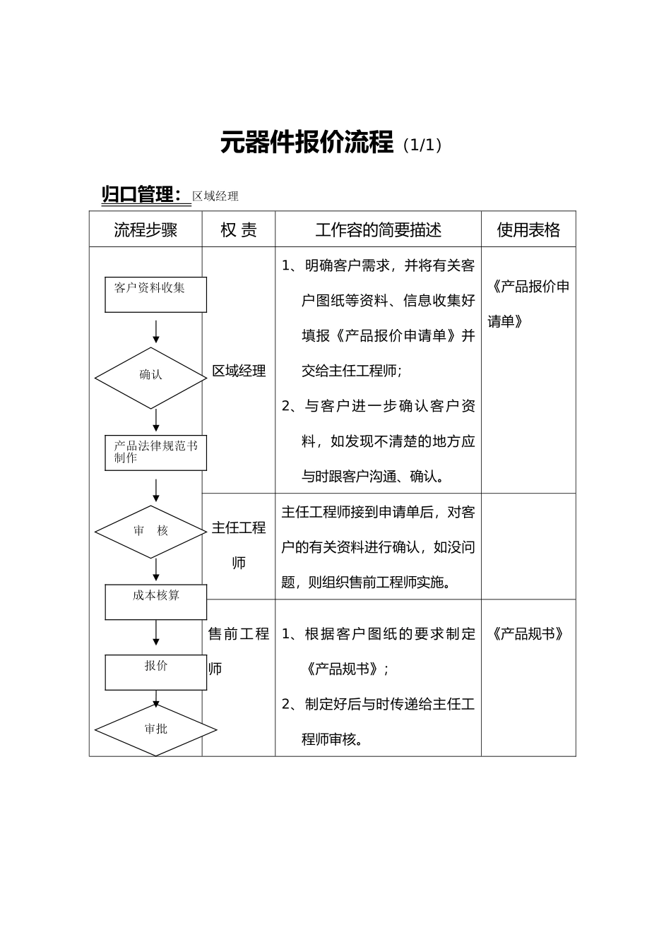 xx电气有限公司销售管理系统部份流程(讨论稿_第1页