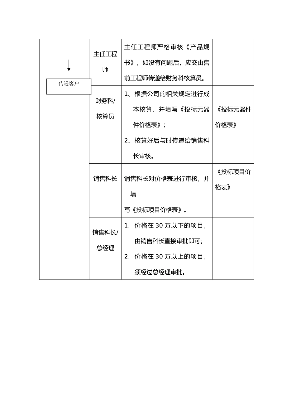 xx电气有限公司销售管理系统部份流程(讨论稿_第2页