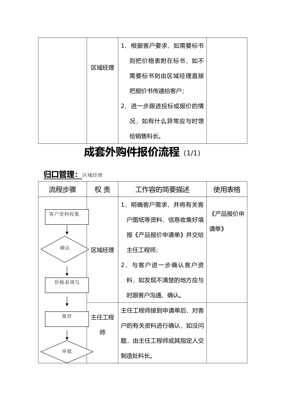 xx电气有限公司销售管理系统部份流程(讨论稿_第3页