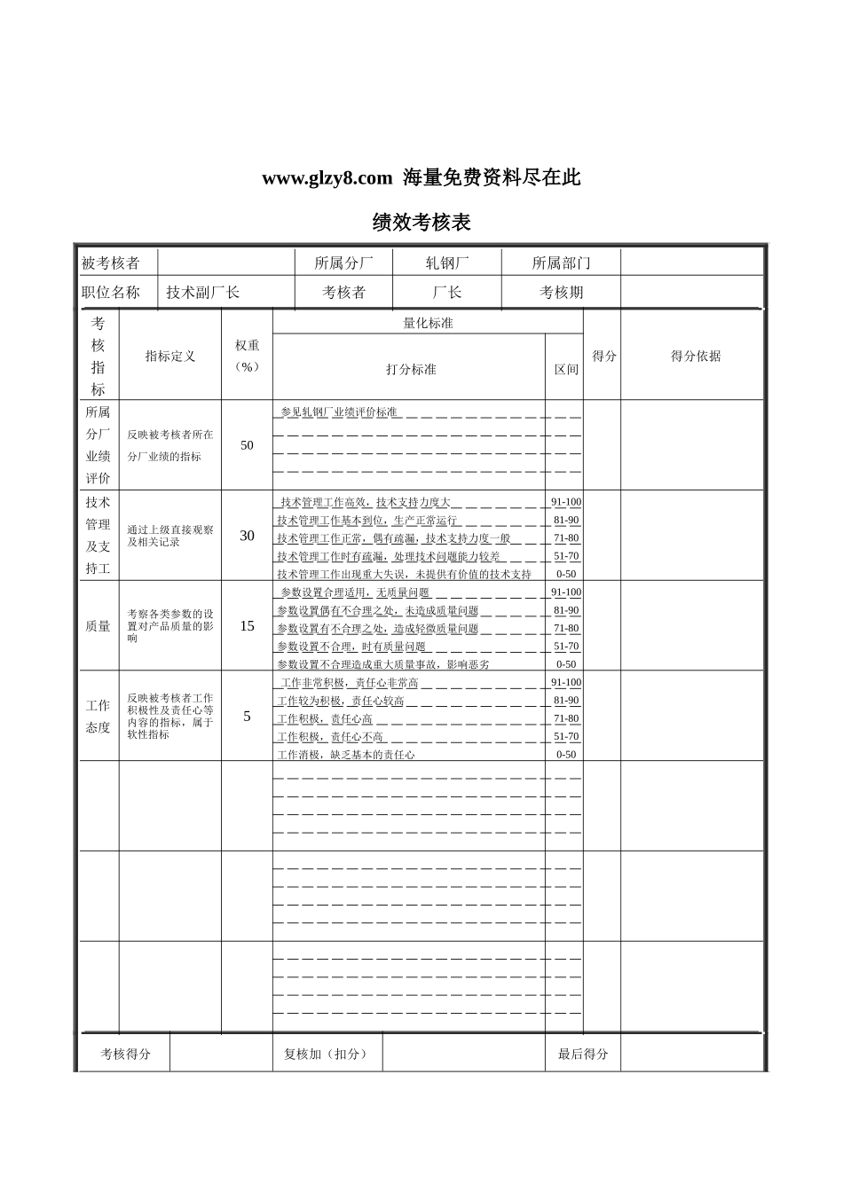 XX钢铁-技术副厂长绩效考核表_第1页