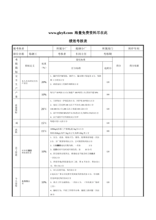 XX钢铁炼钢工考核表