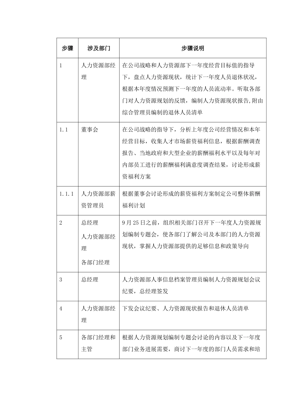 XX集团人力资源规划_第3页