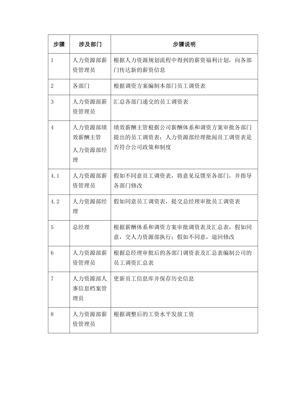 XX集团工资调整制度_第2页