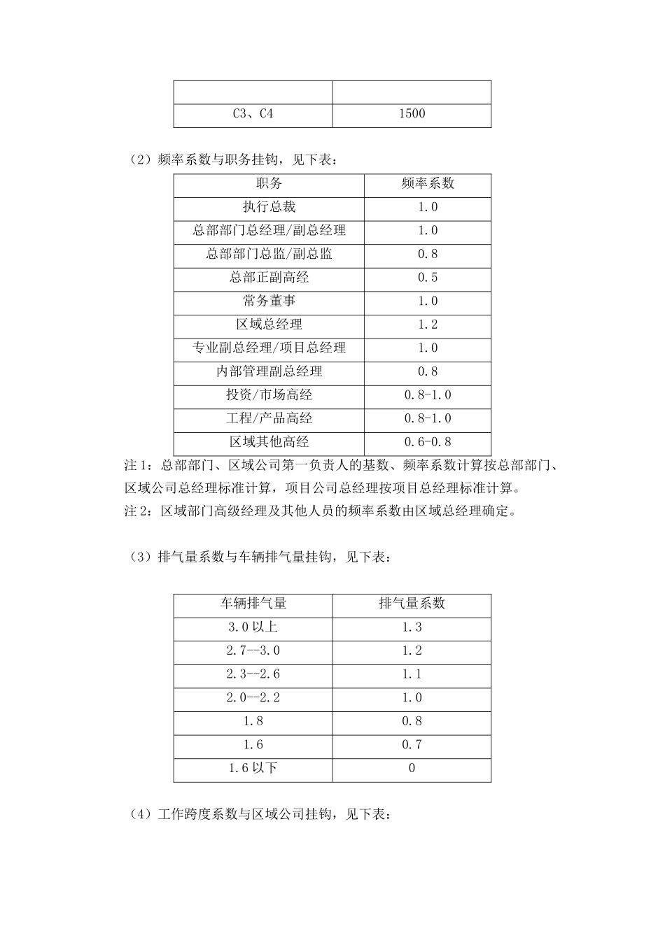 XX集团车辆交通补贴制度（DOC 7)_第3页