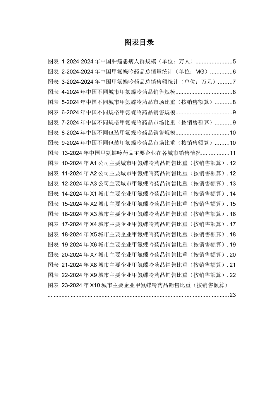 X年甲氨蝶呤药品销售数据市场调研报告_第3页
