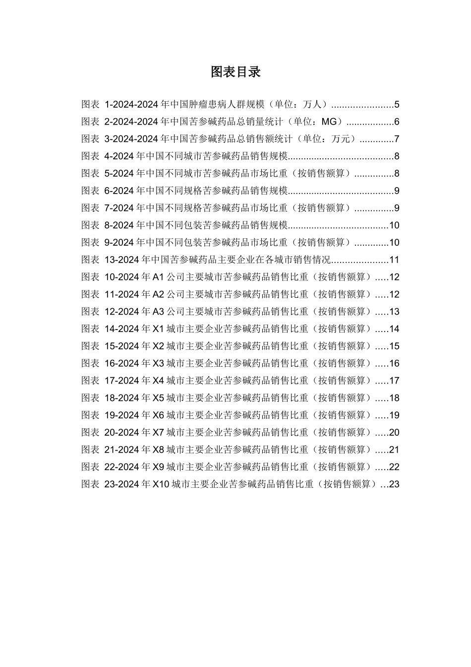 X年苦参碱药品销售数据市场调研报告_第3页