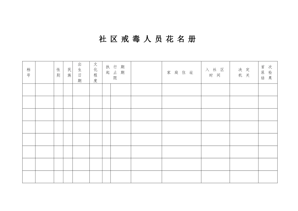 Z-空白样板-社区戒毒台帐_第3页