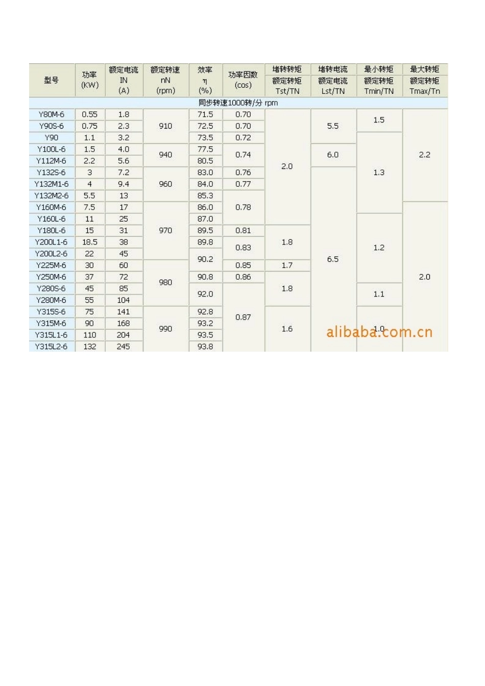 Y型三相异步电机选型_第3页