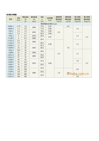 Y型三相异步电机选型