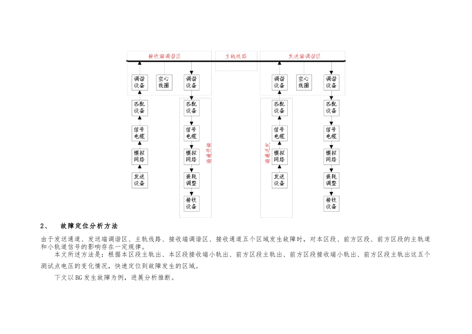ZPW_2000A轨道电路故障快速定位方法_第2页