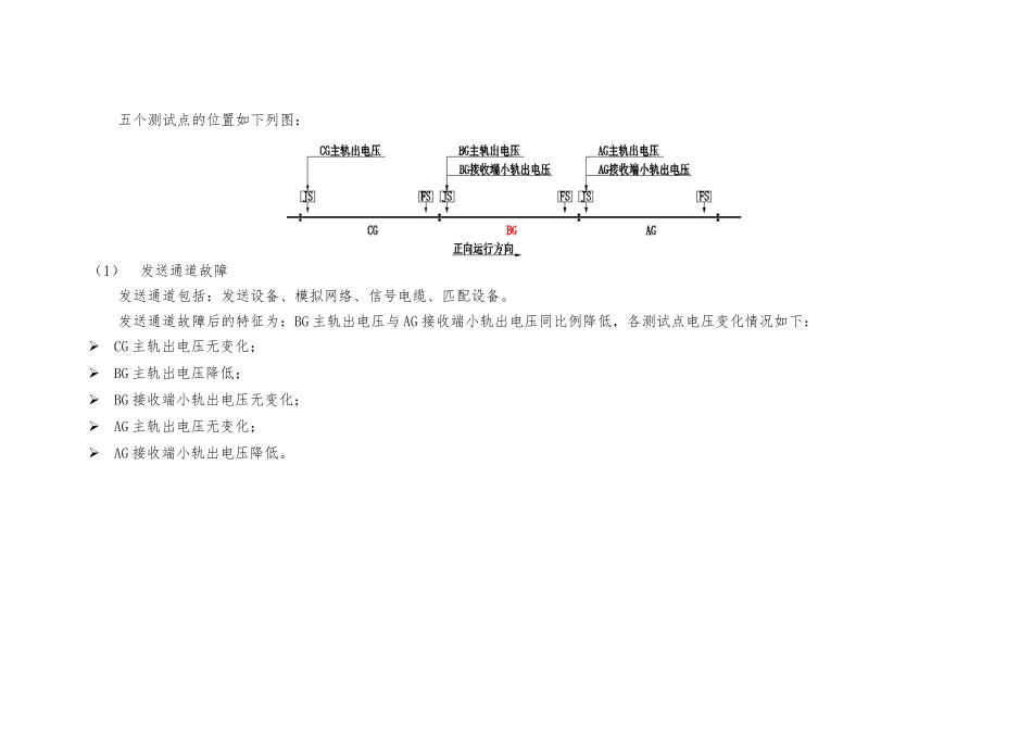 ZPW_2000A轨道电路故障快速定位方法_第3页