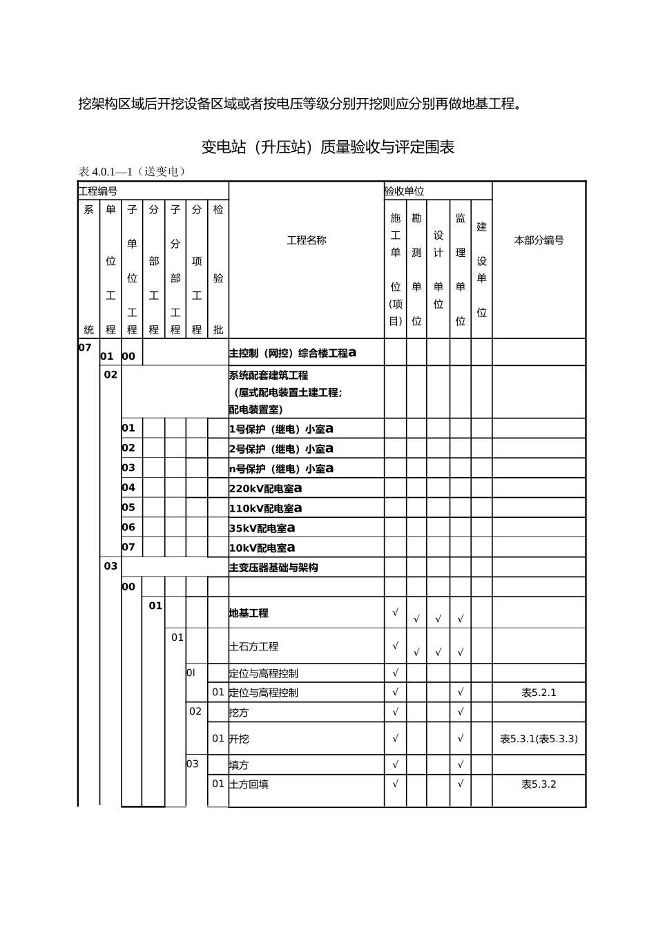 —1变电站质量验收与评定范围表_第3页