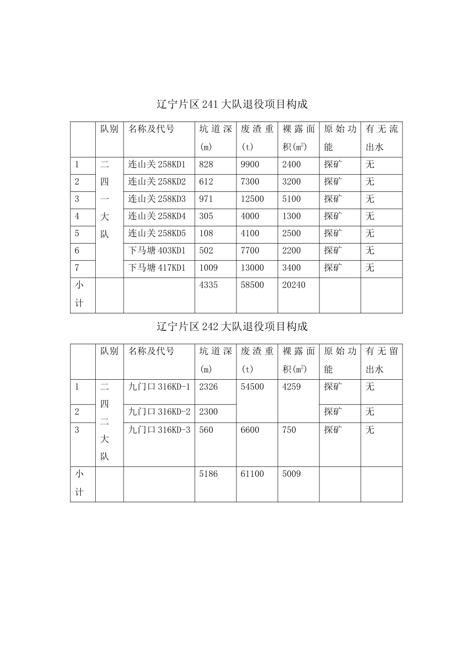 γ射线外照射吸收剂量率管理目标值_第2页