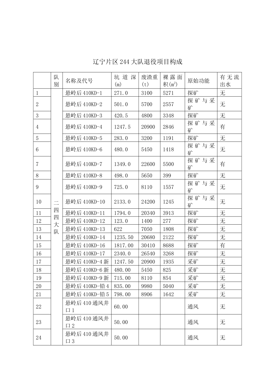γ射线外照射吸收剂量率管理目标值_第3页