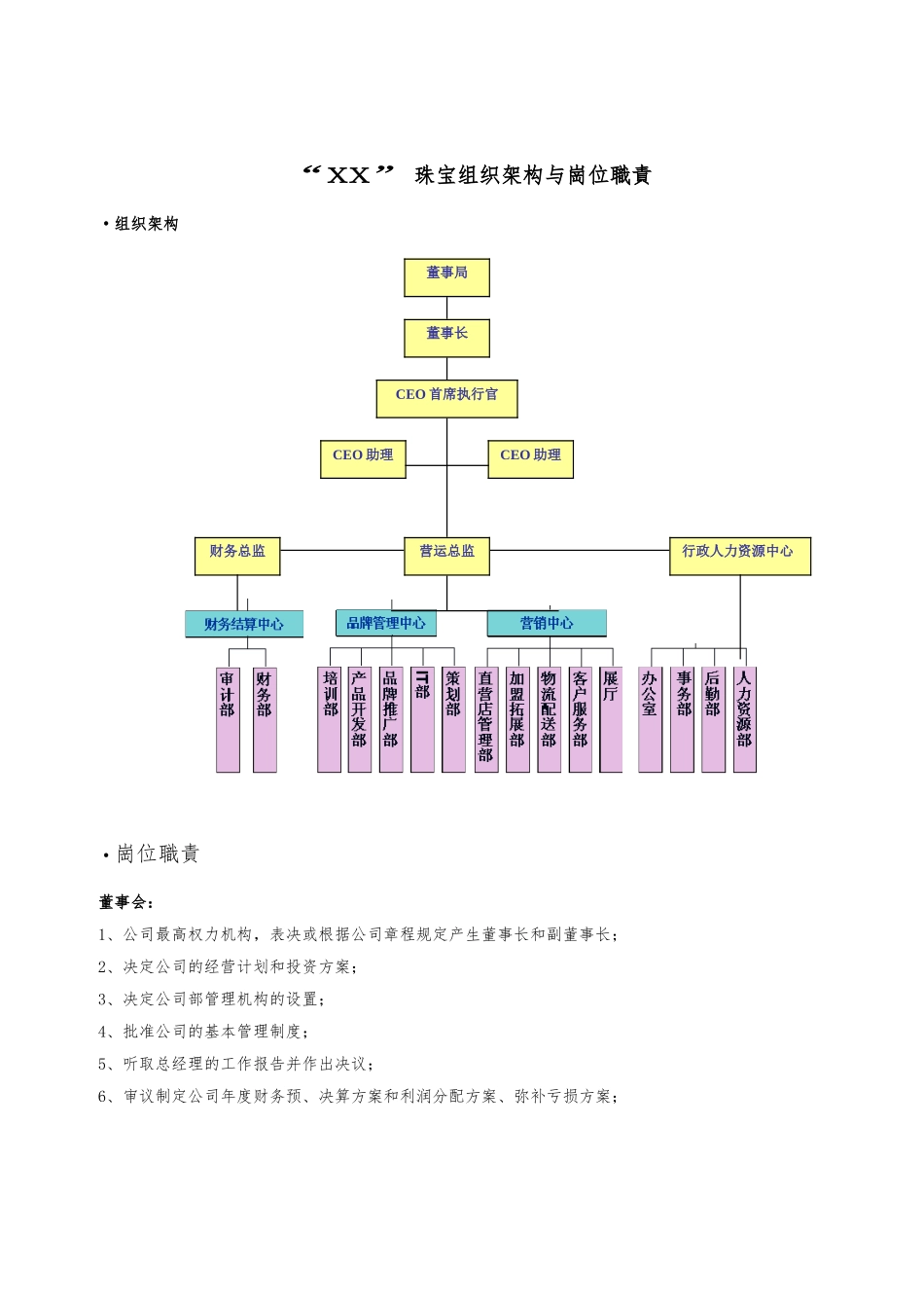 “X恋”珠宝组织架构与岗位职责说明_第1页