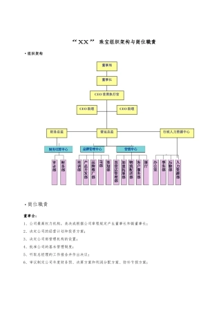 “X恋”珠宝组织架构与岗位职责说明
