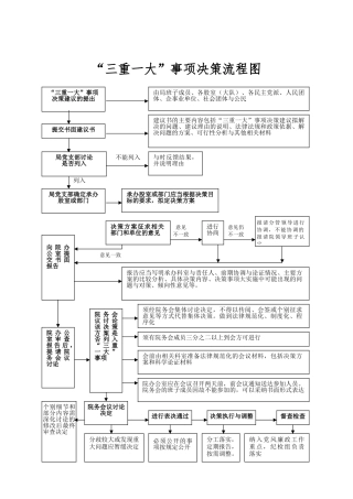 “三重一大”事项决策流程图