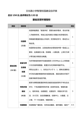 “智慧学校”示范学校建设自评报告范本