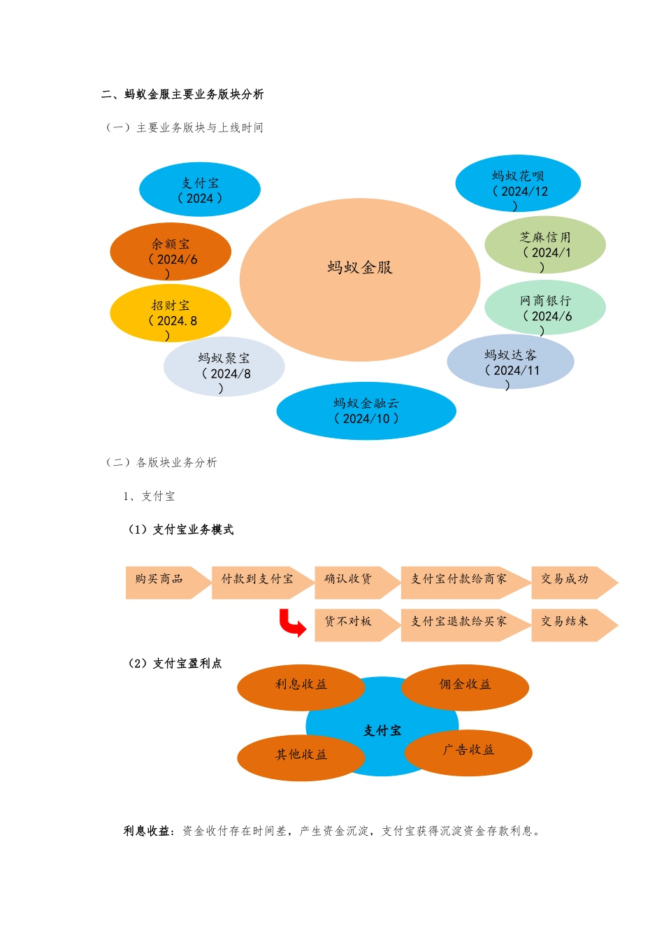 “蚂蚁金服”业务模式分析报告文案_第2页