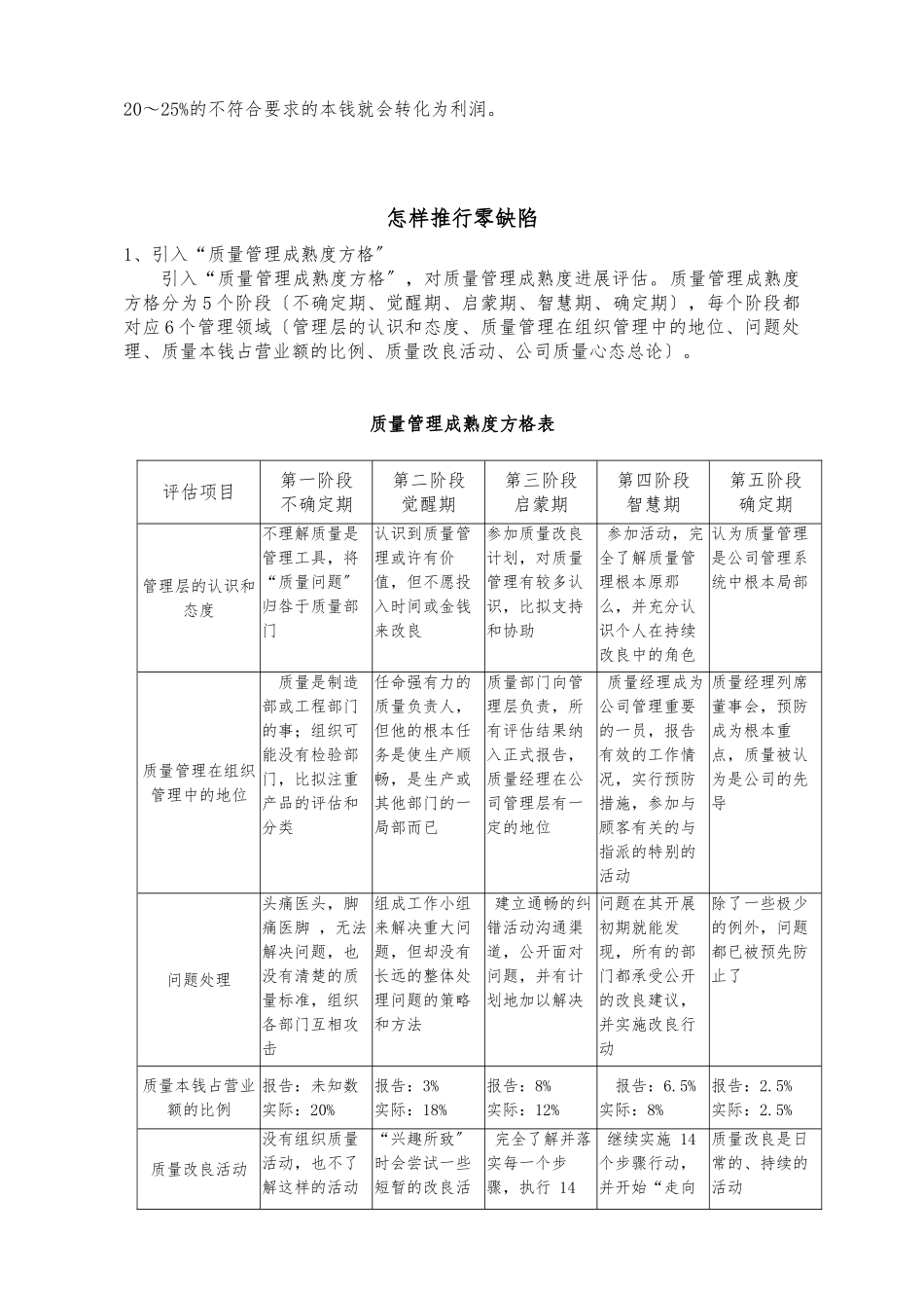 “质量零缺陷”摘要_第3页