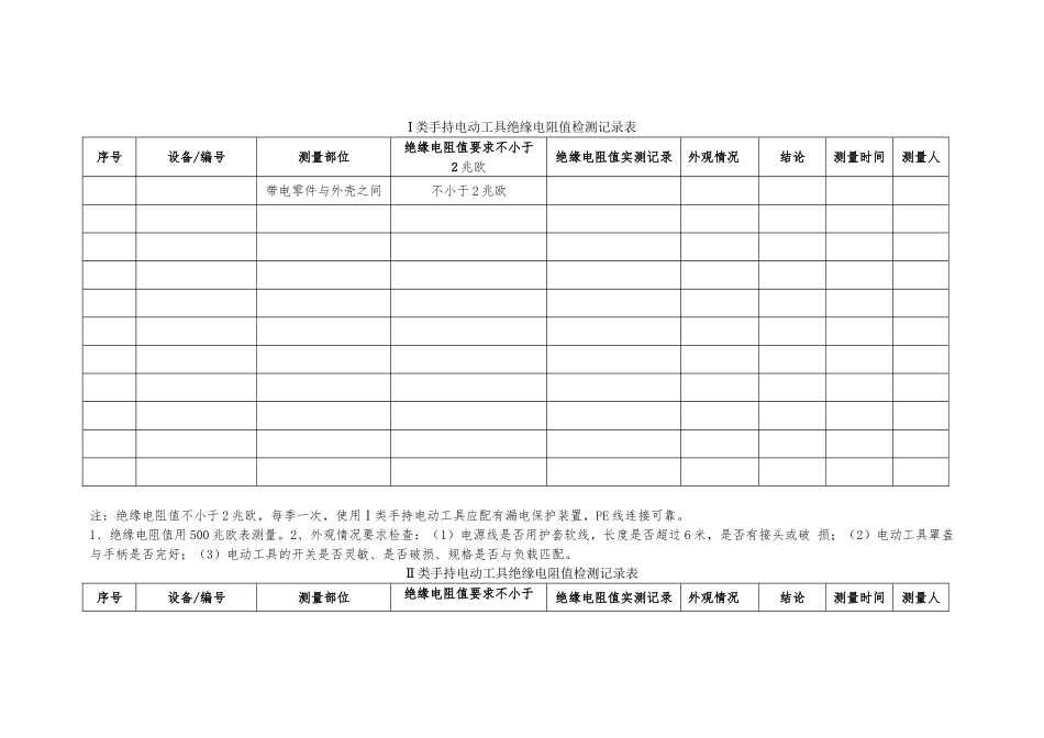 Ⅰ类手持电动工具绝缘电阻值检测记录文本表_第1页
