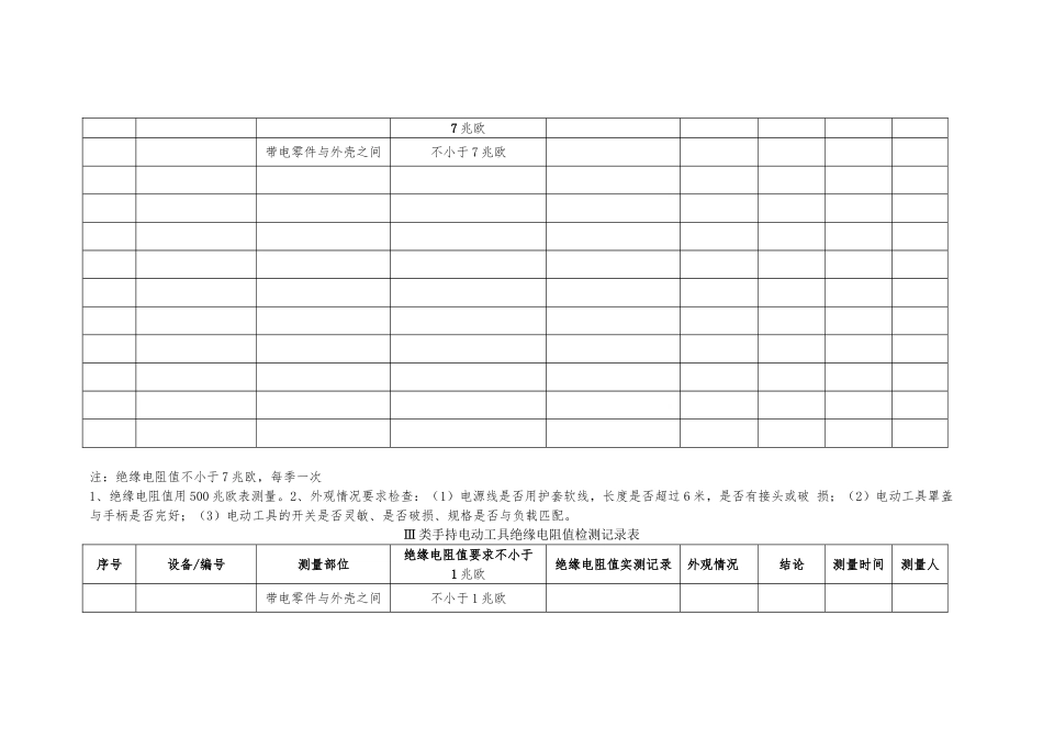 Ⅰ类手持电动工具绝缘电阻值检测记录文本表_第2页