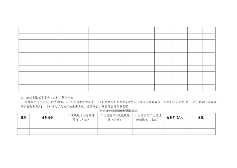Ⅰ类手持电动工具绝缘电阻值检测记录文本表_第3页