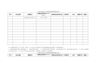 Ⅰ类手持电动工具绝缘电阻值检测记录文本表