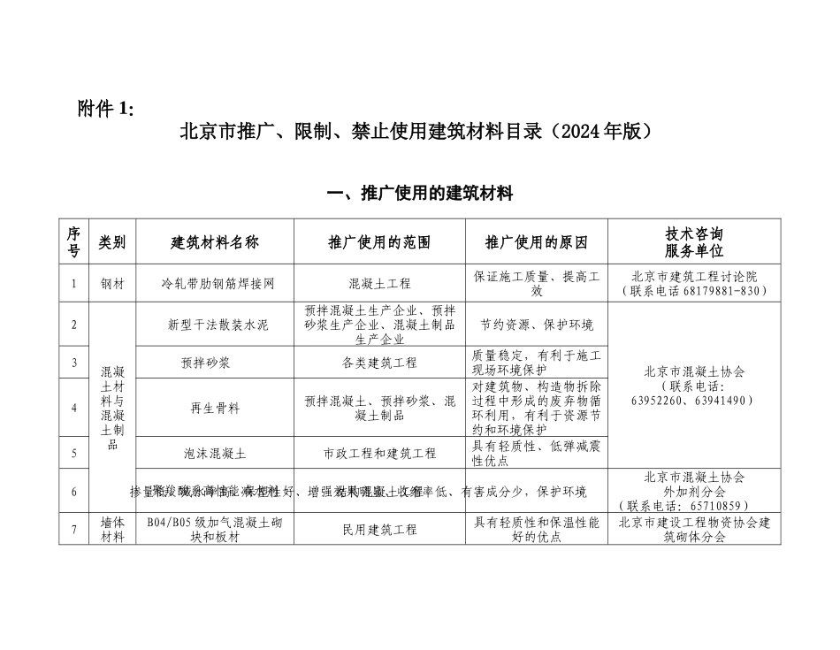 《XXXX年北京推广、限制、禁止使用建筑材料目录》原文_第1页