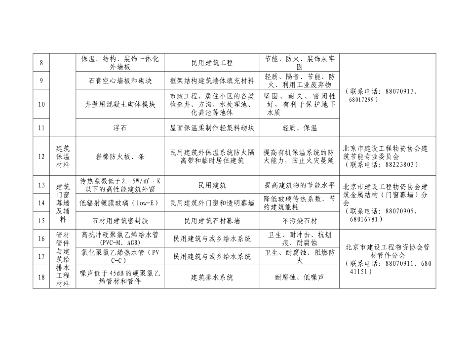《XXXX年北京推广、限制、禁止使用建筑材料目录》原文_第2页