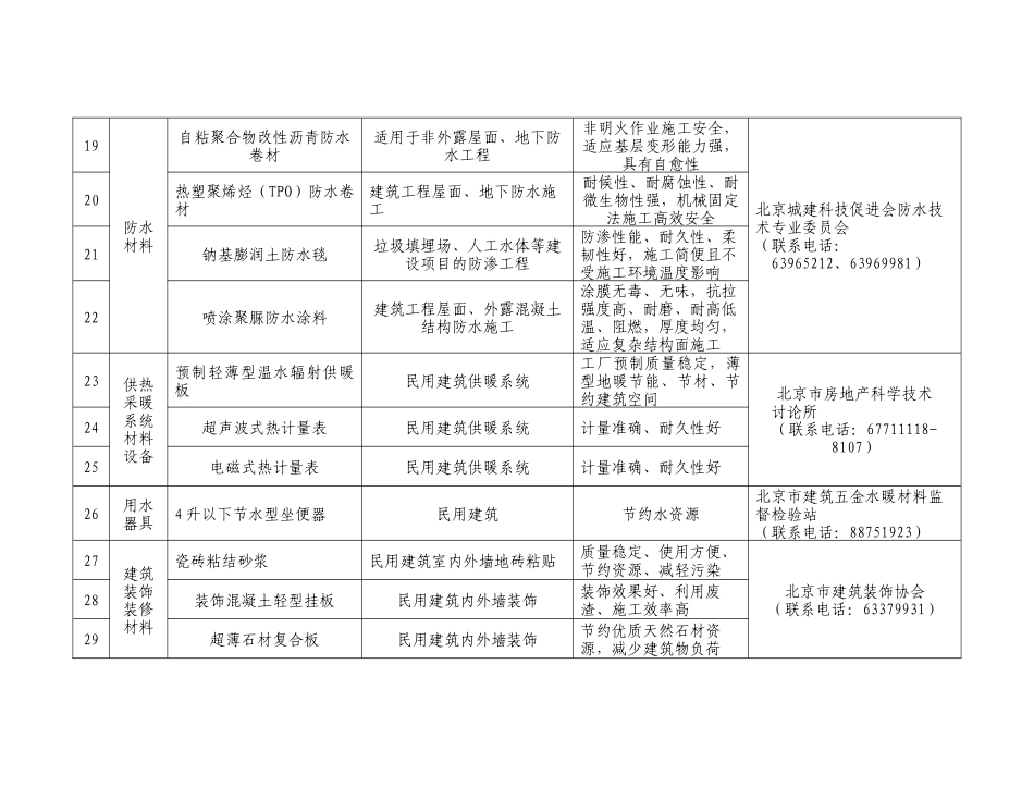 《XXXX年北京推广、限制、禁止使用建筑材料目录》原文_第3页