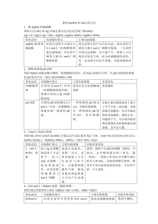 《亚硝酸钠和食盐的鉴别》文字素材2